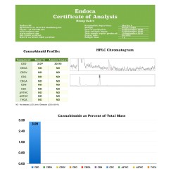 Buy Endoca 250mg CBD Hemp Salve - 10ml | Express Highs UK